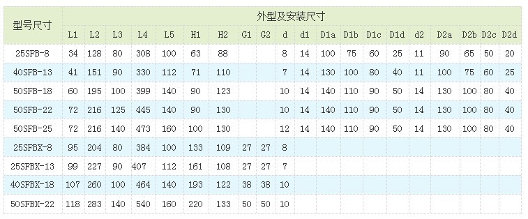 SFBX直联式不锈钢耐腐蚀自吸泵安装尺寸图