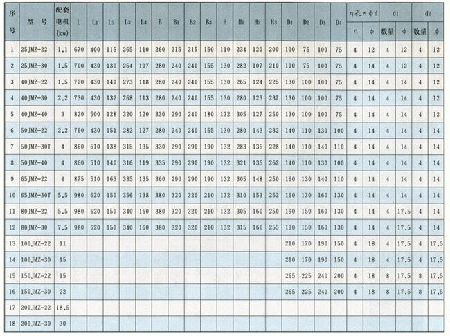 JMZ型不锈钢自吸泵(酒泵)安装尺寸图