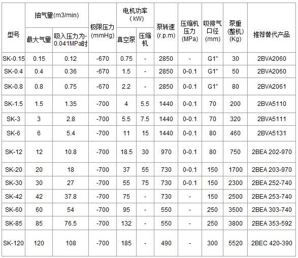 SK型水环式真空泵型号参数