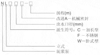 NL型泥浆泵型号意义