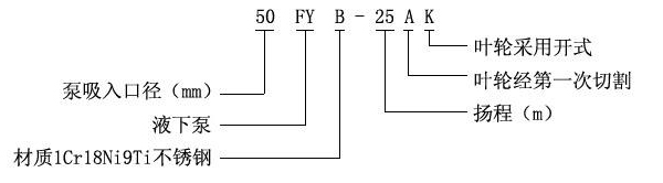 FY型液下泵型号意义