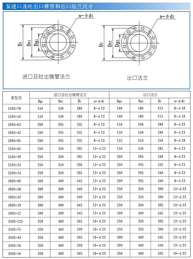 S  SH单级双吸离心泵安装尺寸图