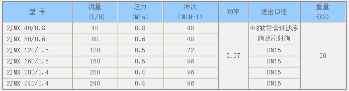 2JMX机械隔膜计量泵 性能参数 docx.png