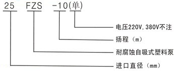 FPZ耐腐蚀自吸离心泵型号意义