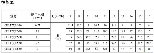 CHLF(T)轻型不锈钢多级离心泵