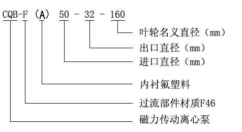 CQB-F氟塑料磁力驱动泵型号意义