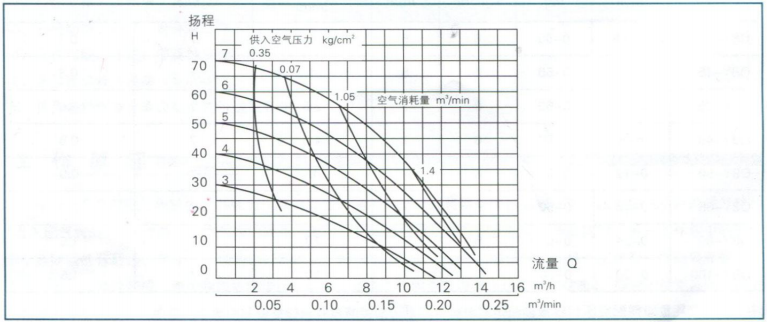 QBY工程塑料
特性曲线图