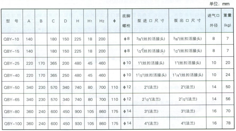 QBY工程塑料
安装尺寸表