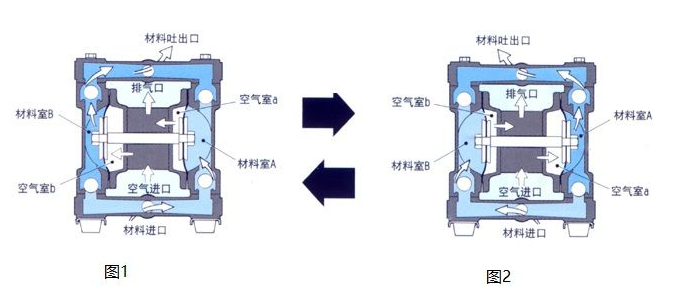 
工作原理图解