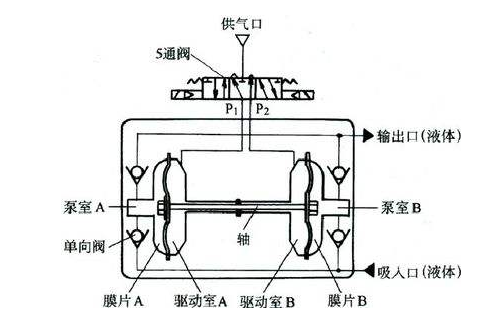 
工作原理简单示意图